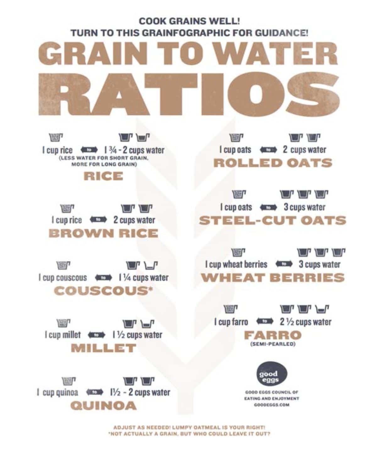 Grains To Water Ratios Sheet