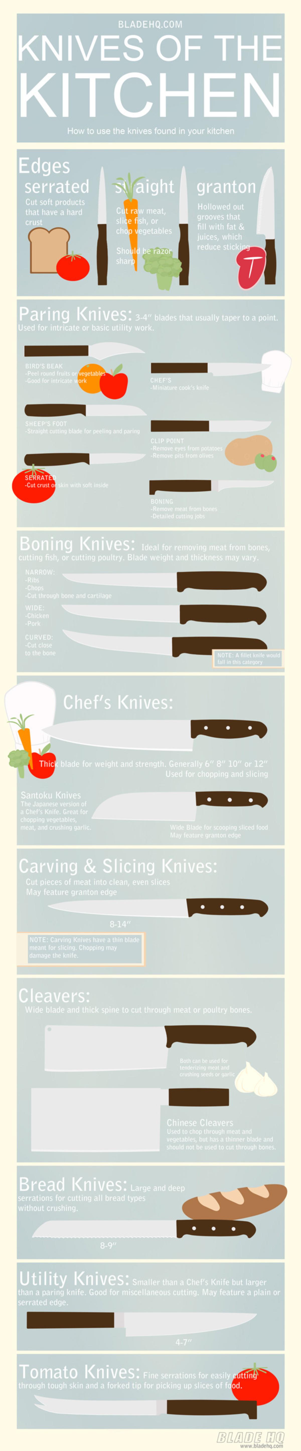 Knives Guide Sheet