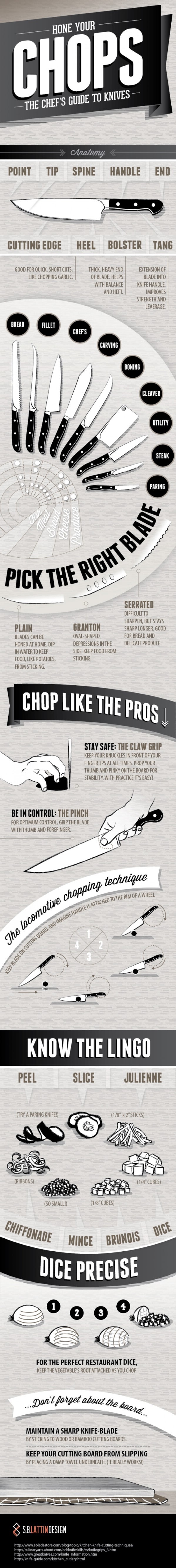 Knives - 18 Professional Kitchen Infographics to Make Cooking Easier and Faster