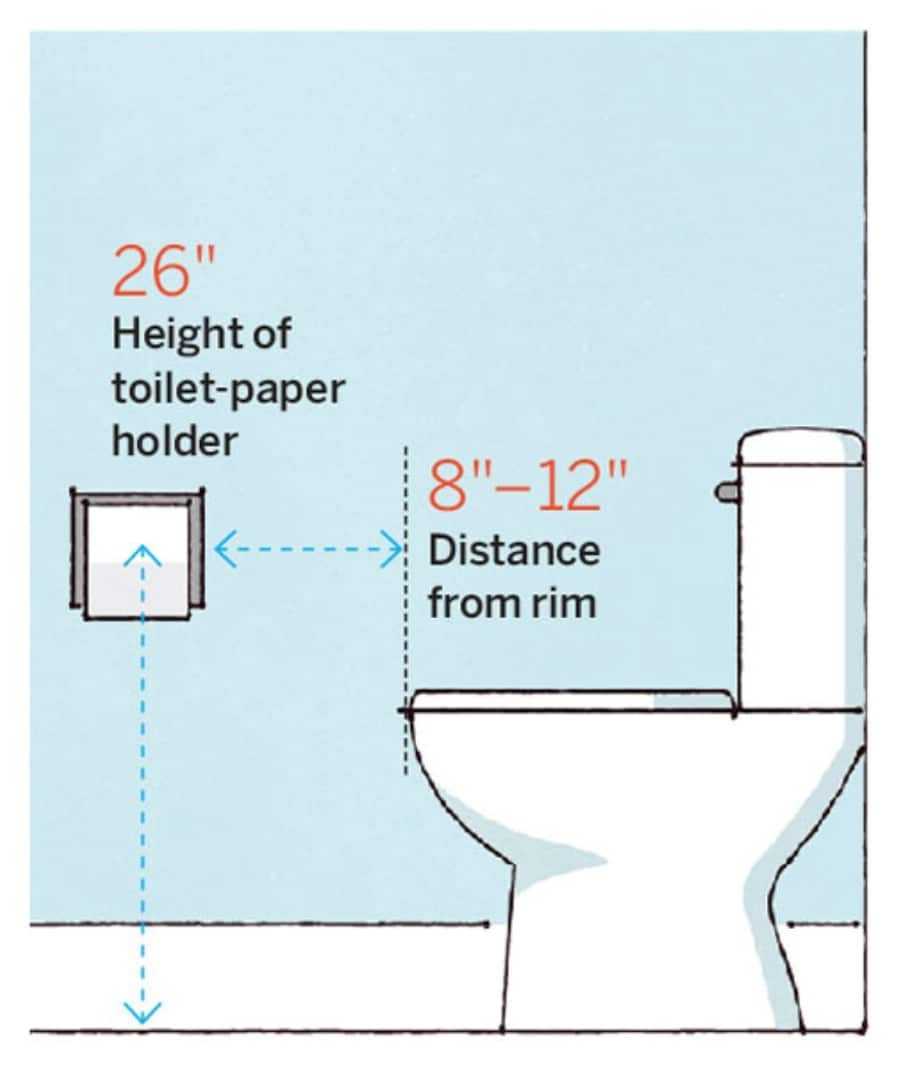 13. Where do you install that new toilet paper holder? - 50 Amazingly Clever Cheat Sheets To Simplify Home Decorating Projects