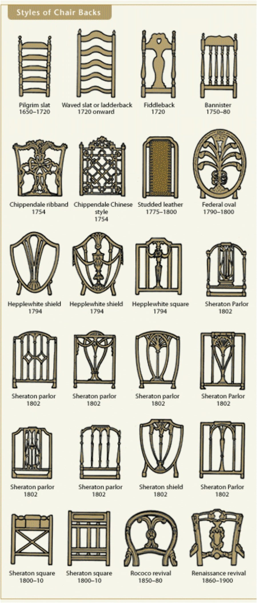 16. Discover the styles of chair backs - 50 Amazingly Clever Cheat Sheets To Simplify Home Decorating Projects
