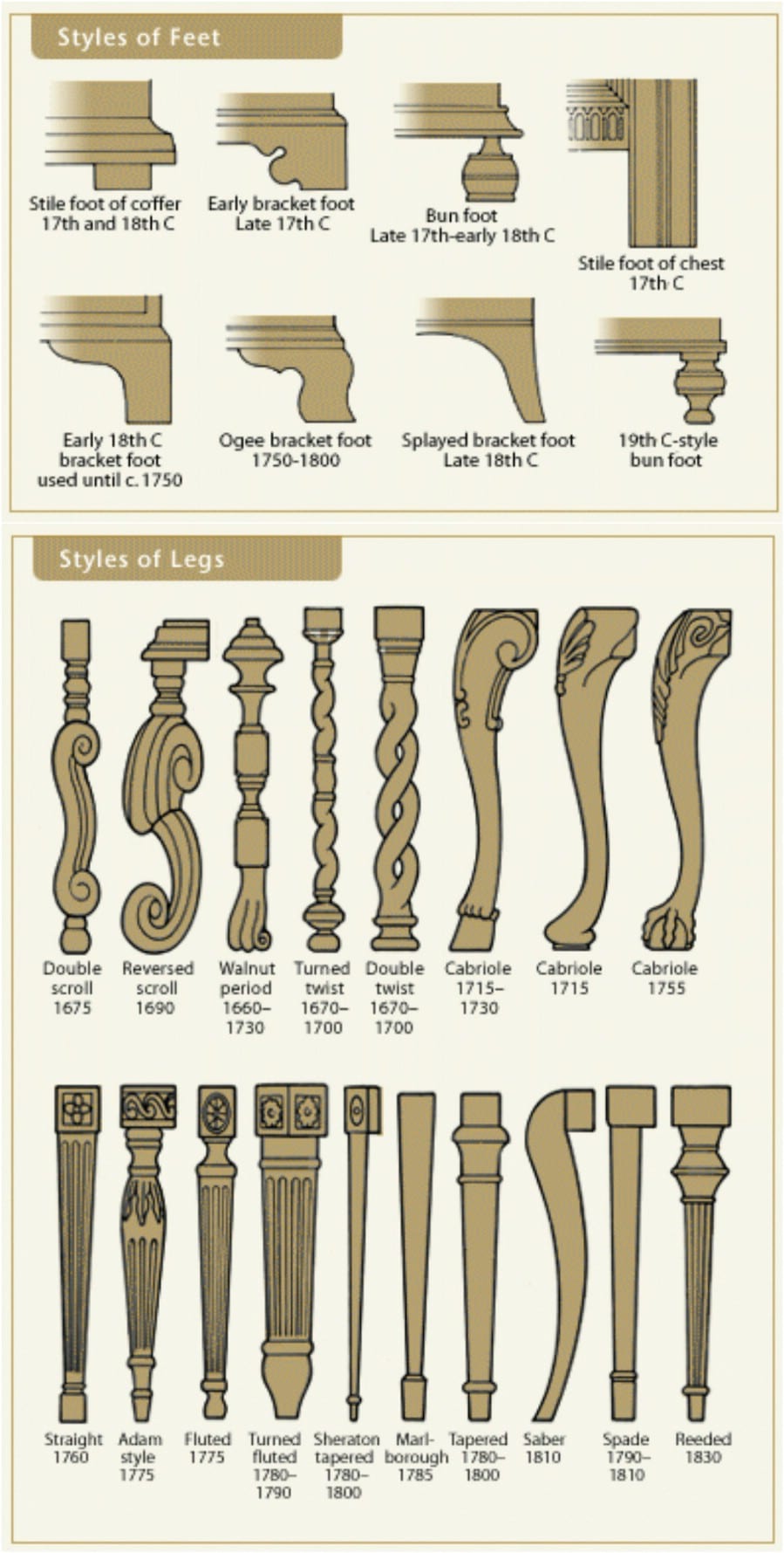 17. … And learn the styles of chair legs as well - 50 Amazingly Clever Cheat Sheets To Simplify Home Decorating Projects