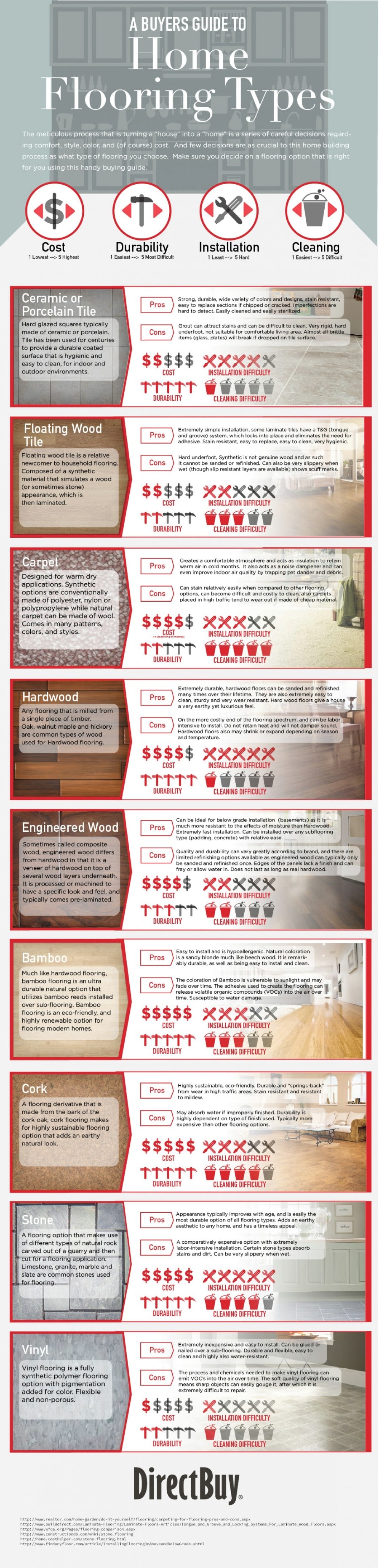 21. What type of flooring is best for your home? - 50 Amazingly Clever Cheat Sheets To Simplify Home Decorating Projects