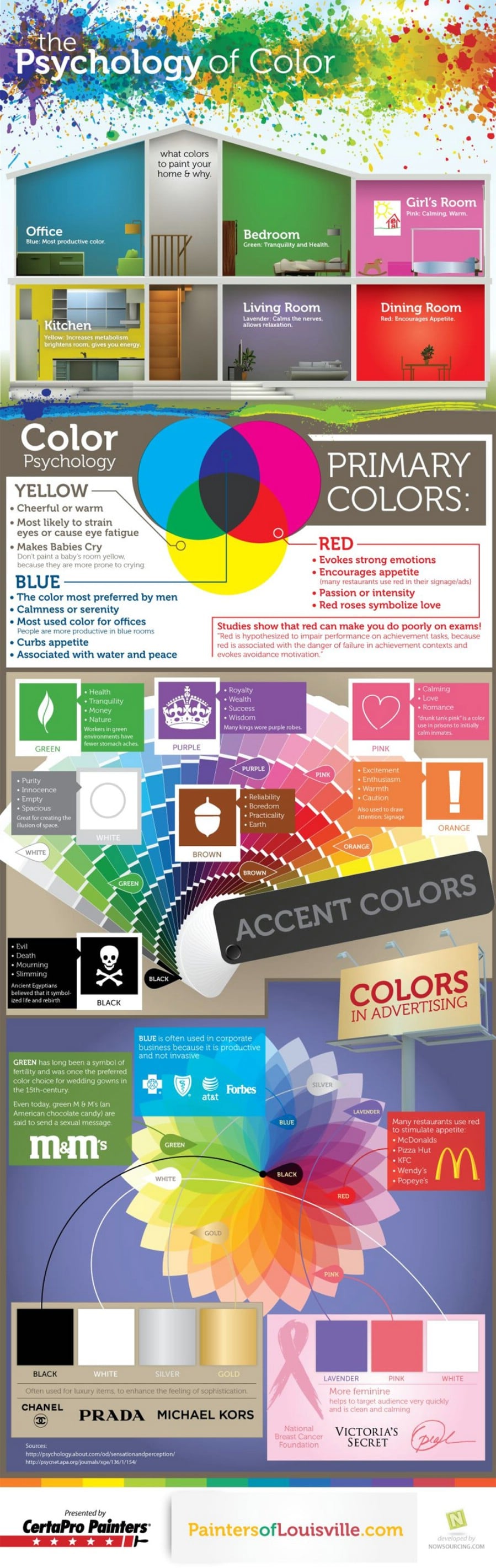 23. Discover color psychology - 50 Amazingly Clever Cheat Sheets To Simplify Home Decorating Projects