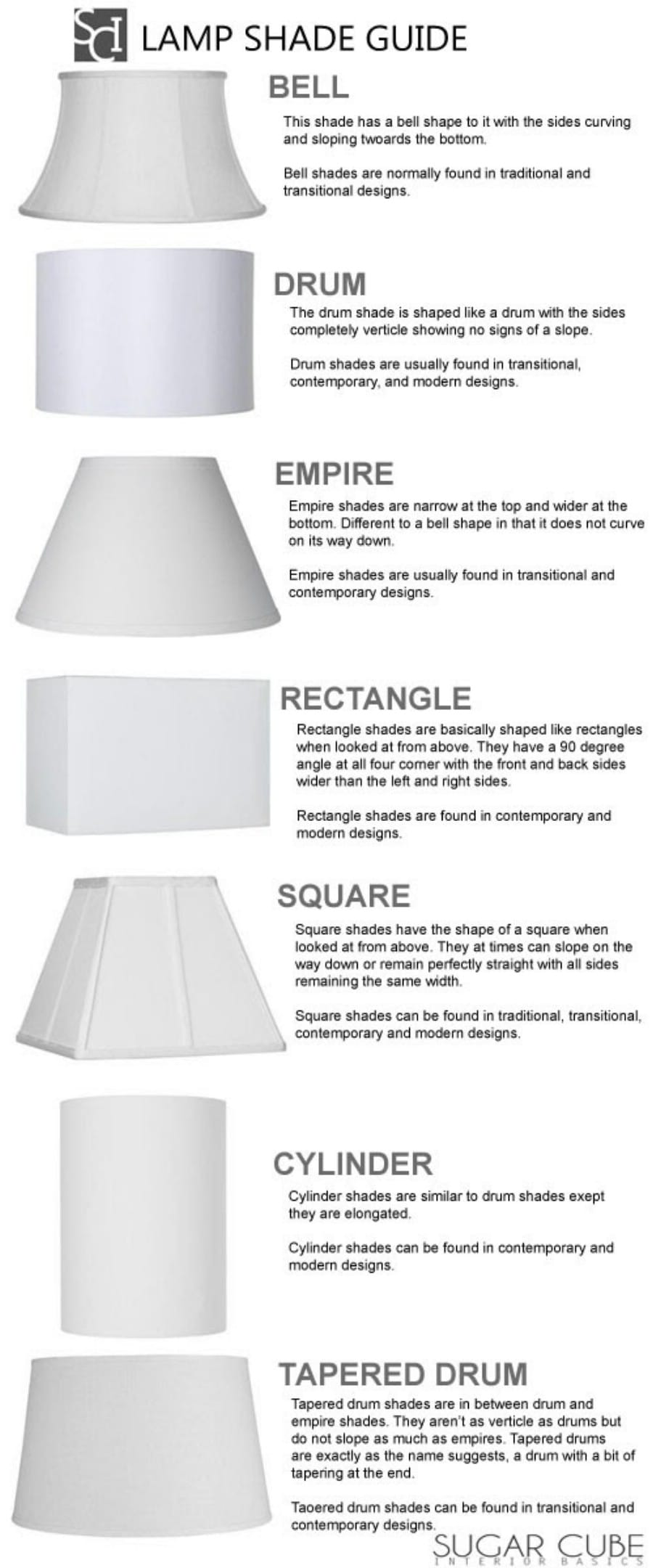 46. Learn your lampshades - 50 Amazingly Clever Cheat Sheets To Simplify Home Decorating Projects