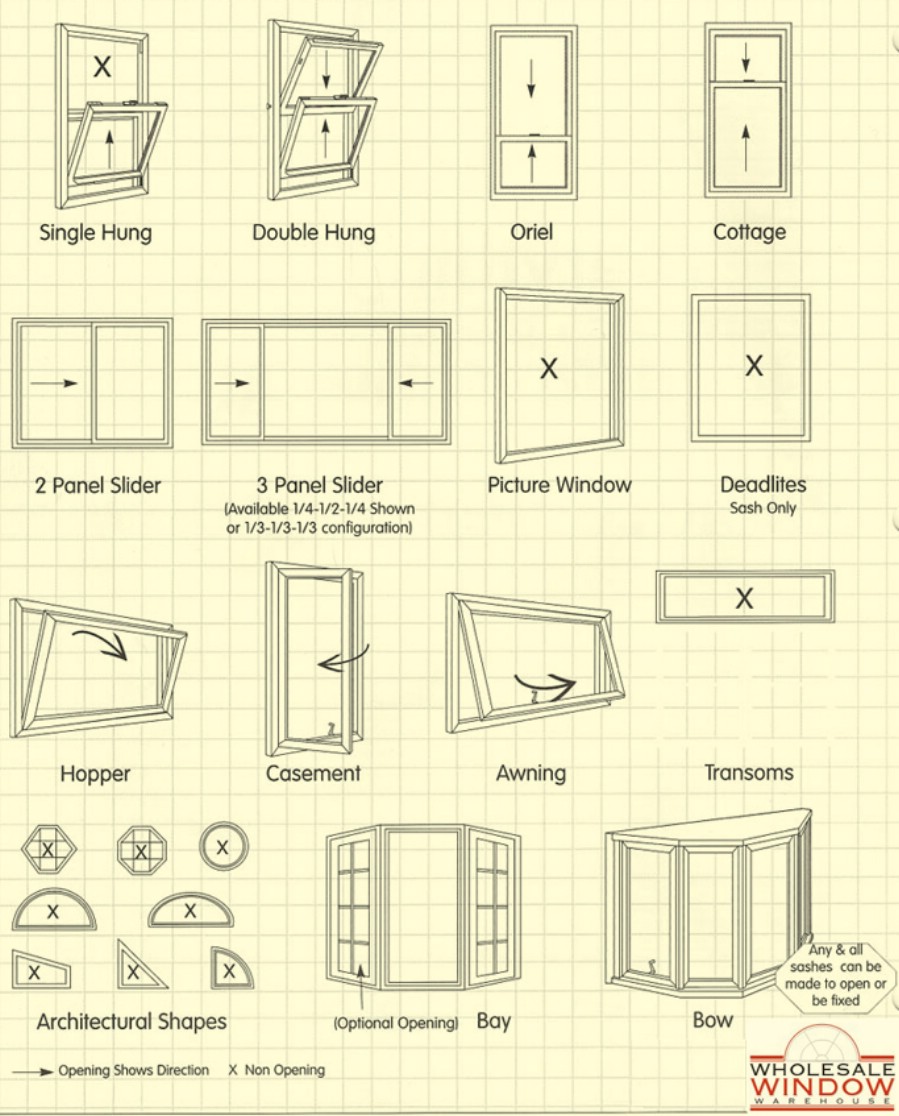 33. Decide on what style of window you want - 50 Amazingly Clever Cheat Sheets To Simplify Home Decorating Projects