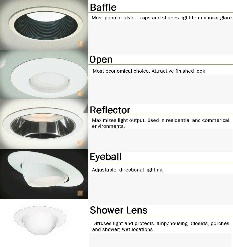 36. Learn different types of recessed lights - 50 Amazingly Clever Cheat Sheets To Simplify Home Decorating Projects