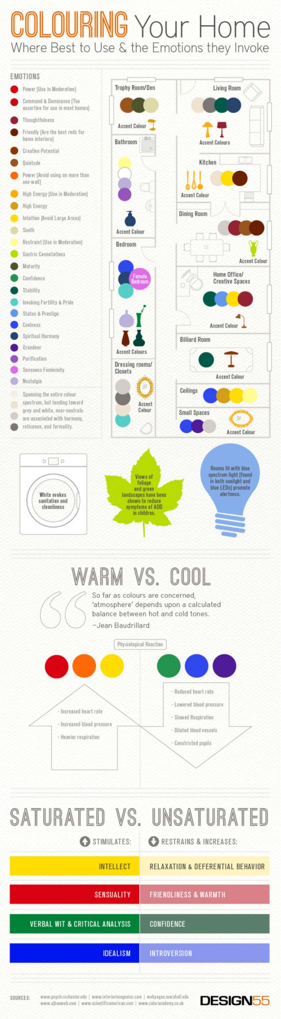 45. Coloring Your Home - Color Emotional Meanings - 50 Amazingly Clever Cheat Sheets To Simplify Home Decorating Projects