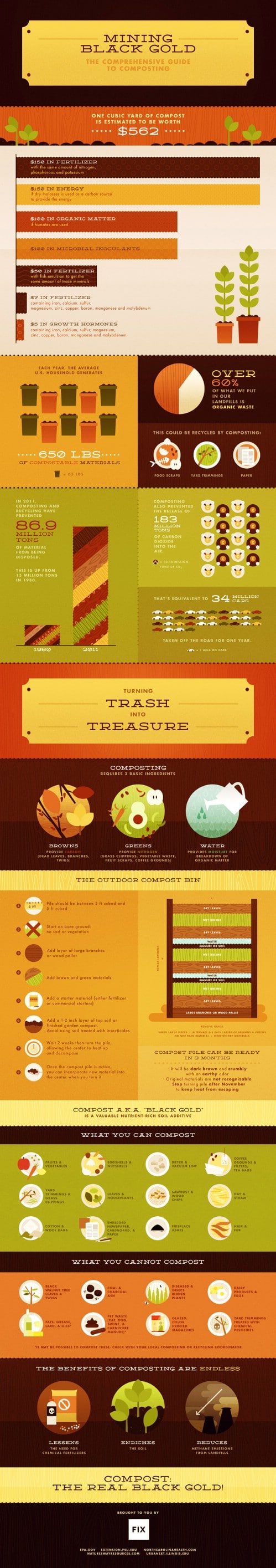 Learn all there is to know about compost with a handy infographic.