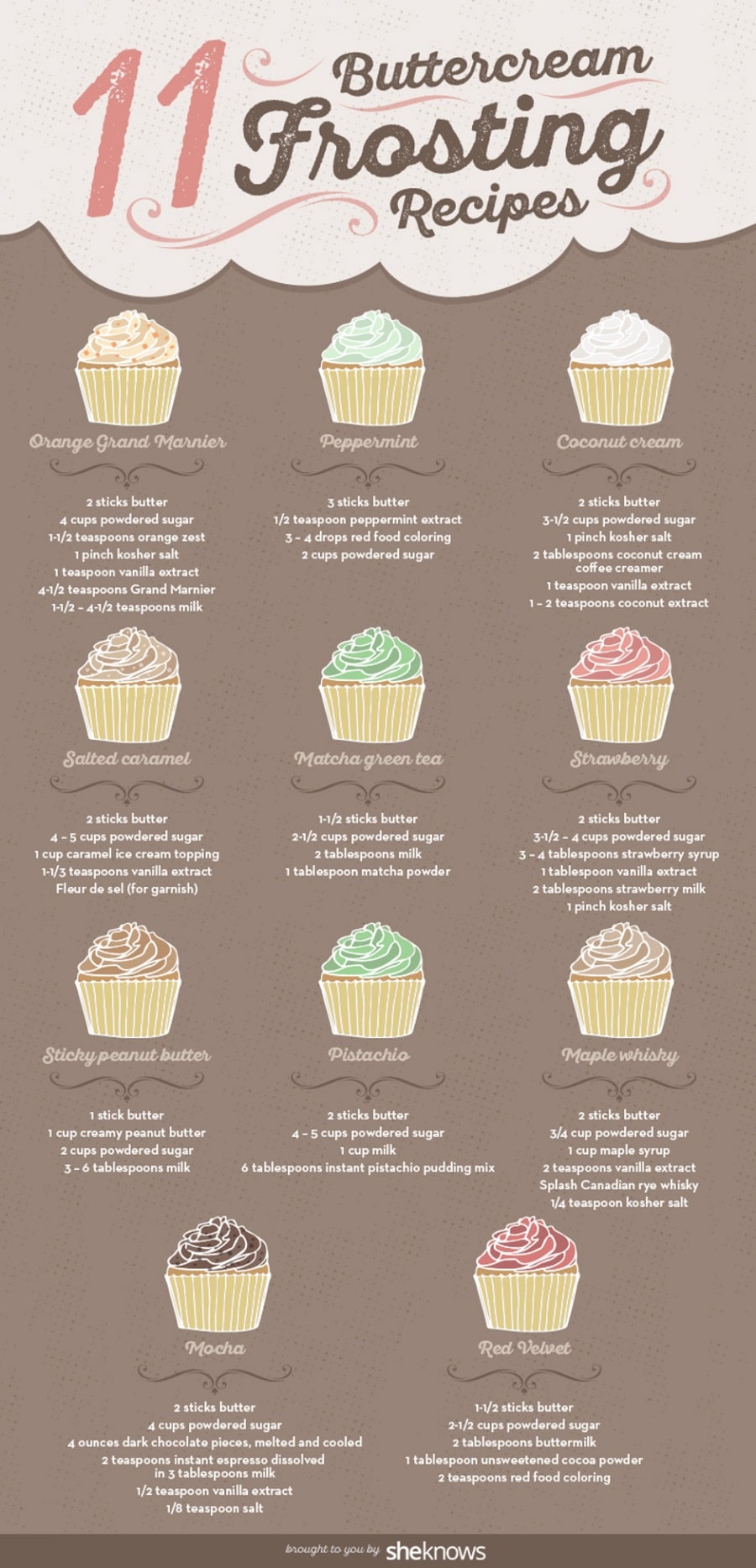 10. Make any kind of buttercream frosting you can imagine.