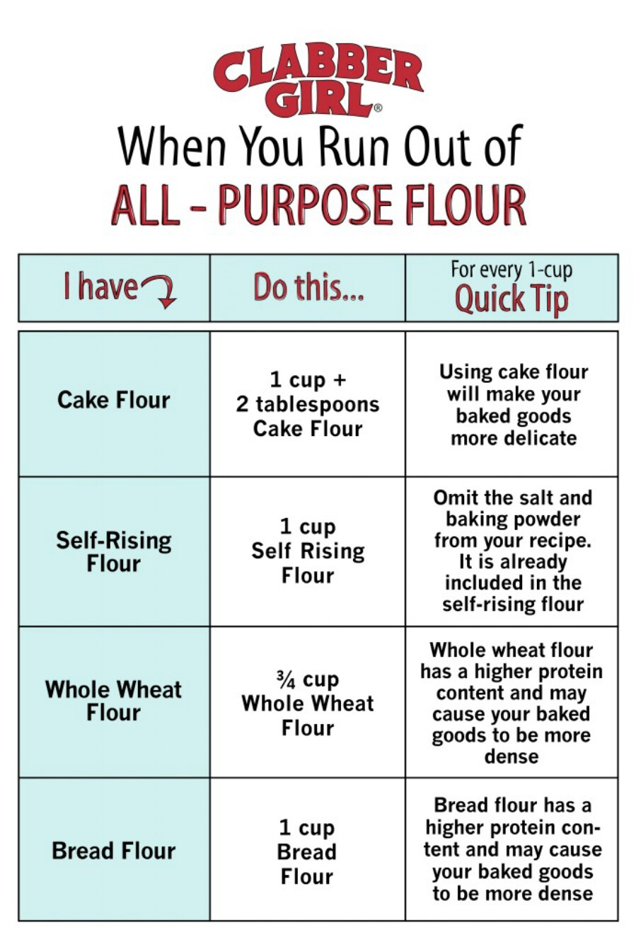 15. Learn all about the different types of flour.