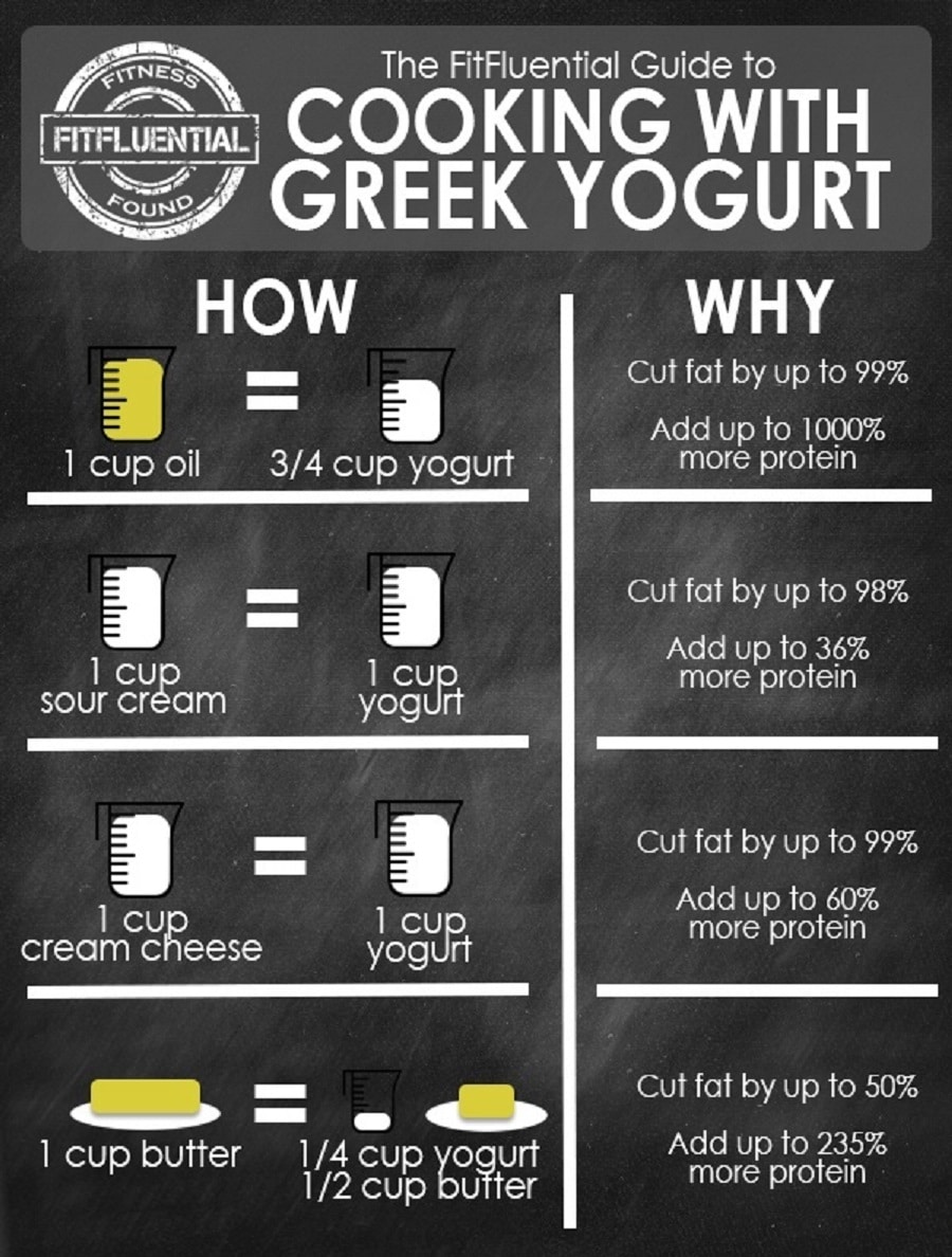 16. Learn how to bake with Greek yogurt.