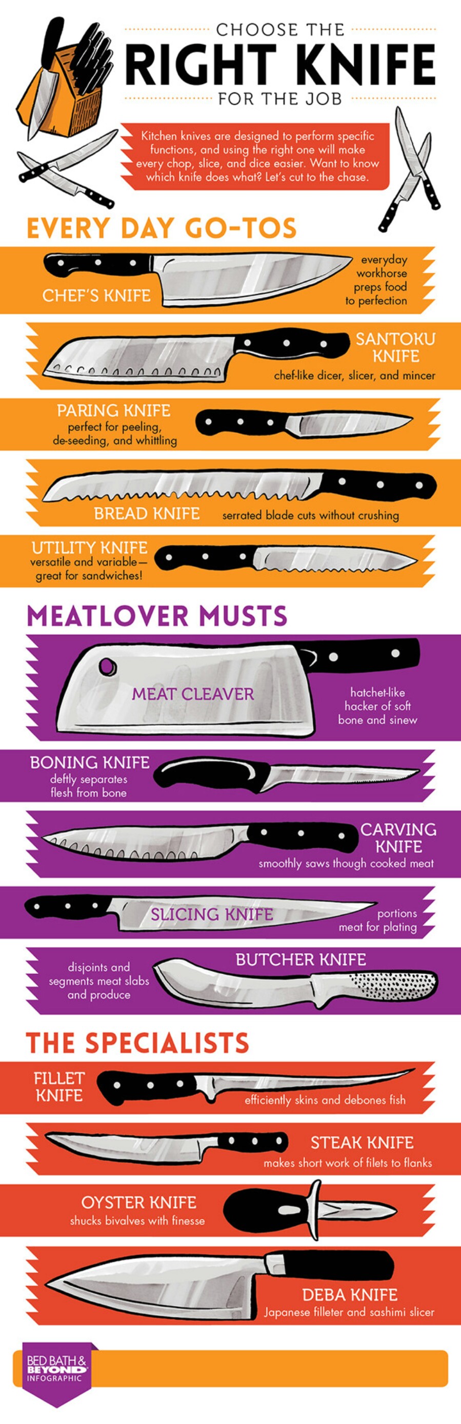 Which knife should you buy?