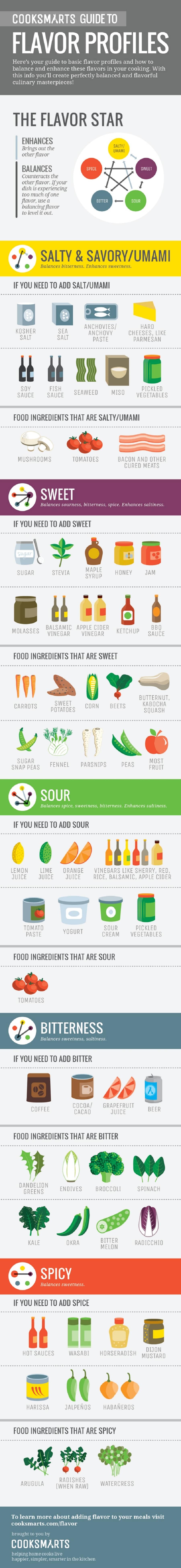 Here is your guide to all the different flavor profiles.