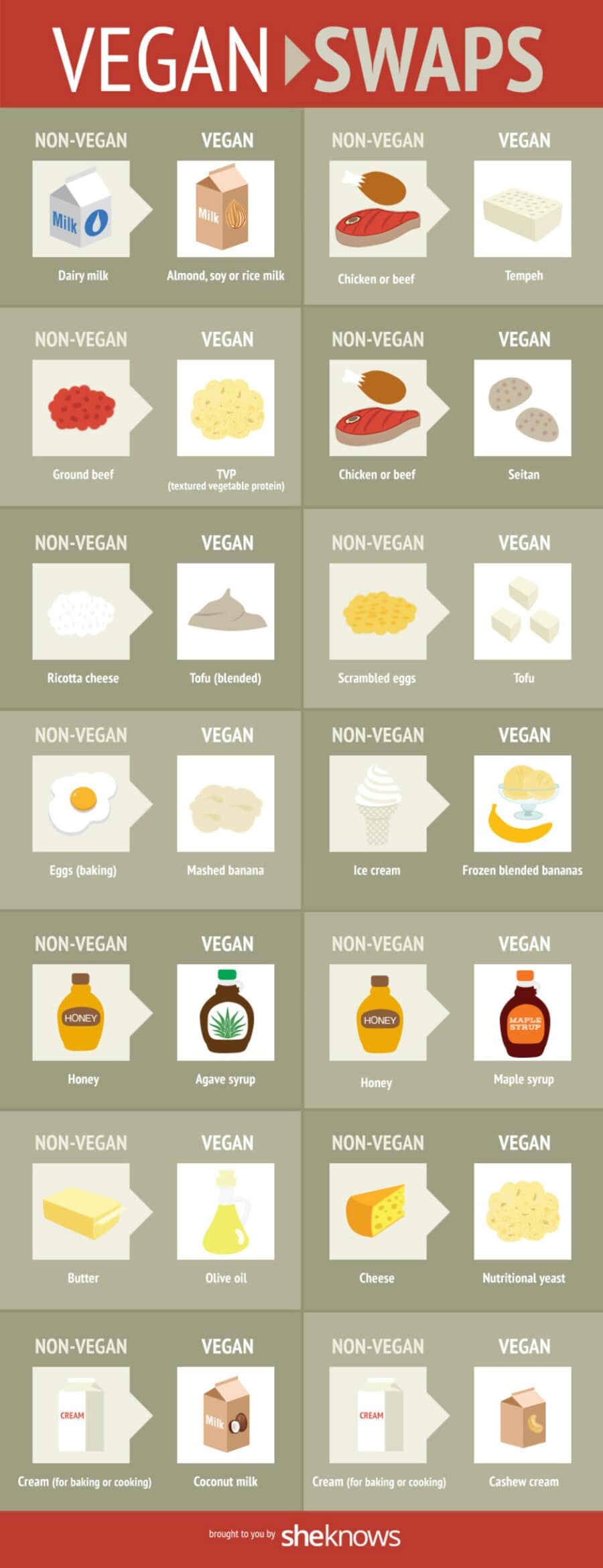 Discover simple vegan food substitutions.