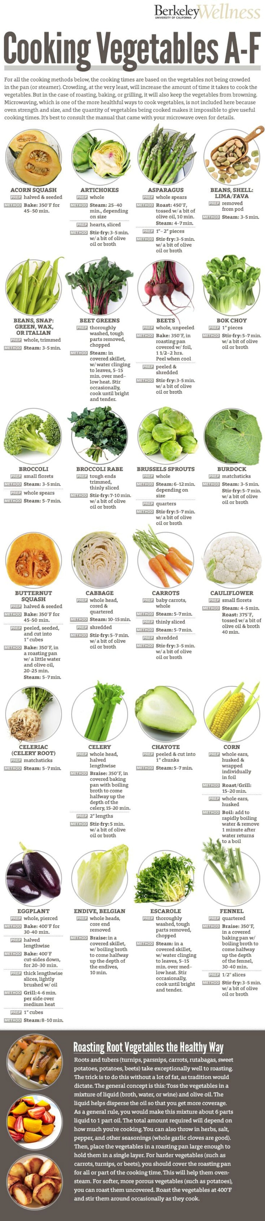 Learn how to cook any vegetable.