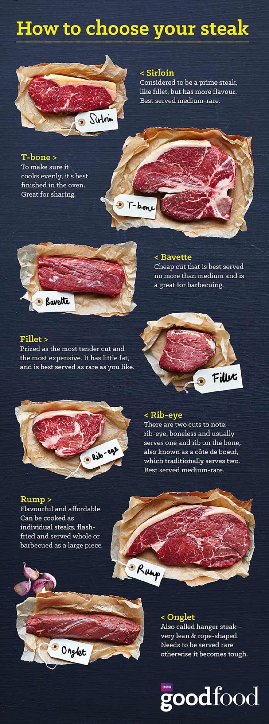 Choose the right type of steak for your recipe.