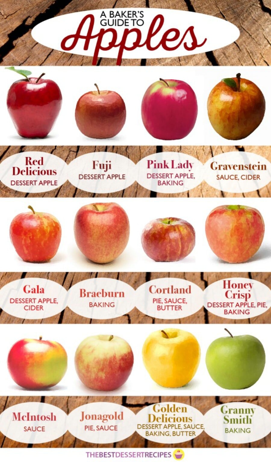 Recognize every type of apple on sight.