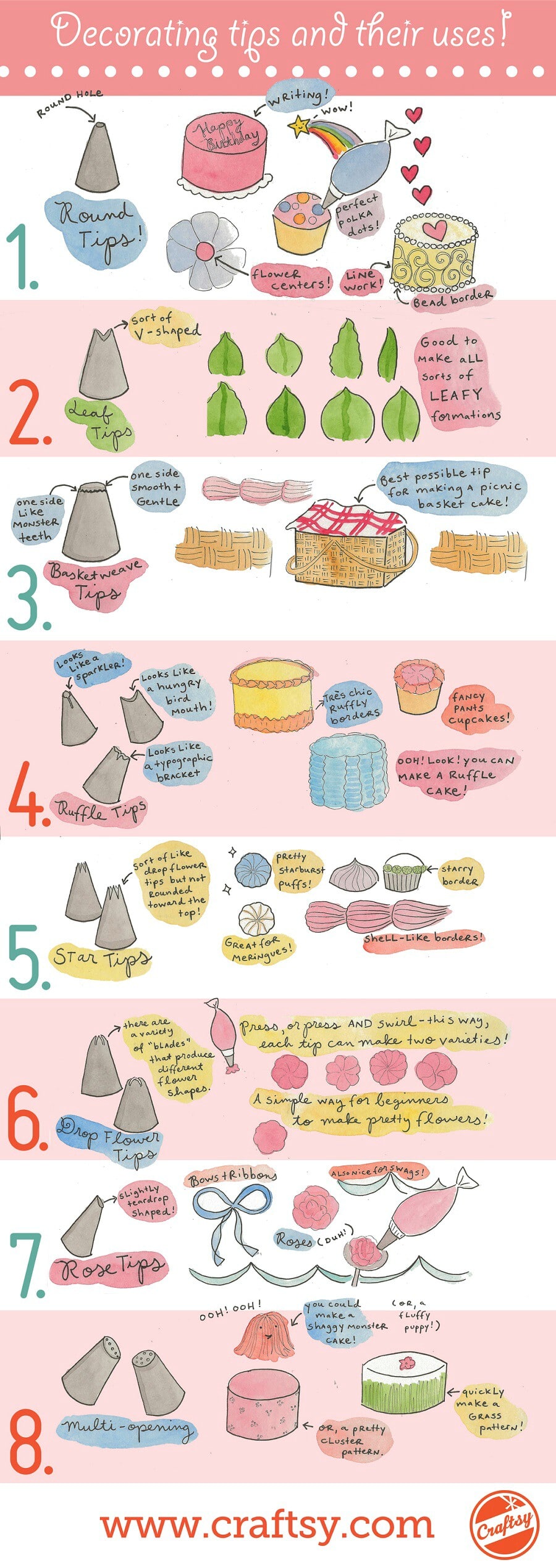 6. Figure out which decorating tips to use on your cakes.