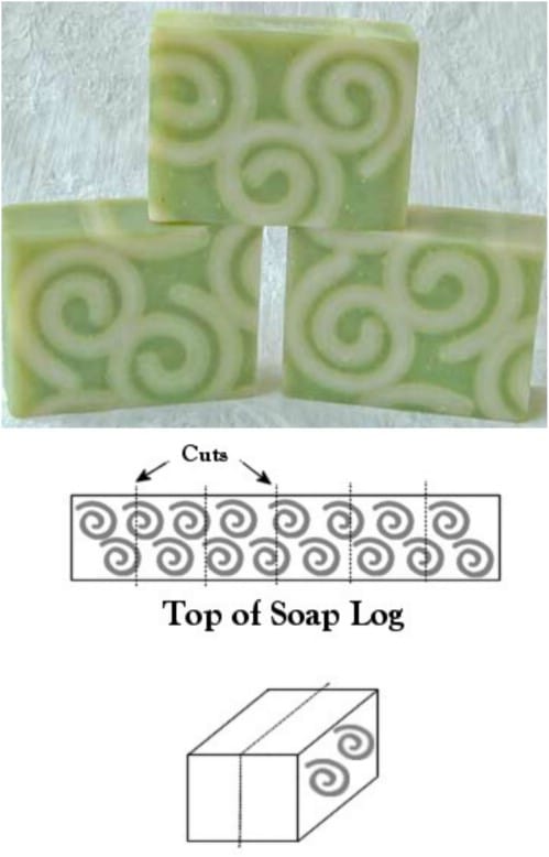 Easy DIY Avocado Oil Soap